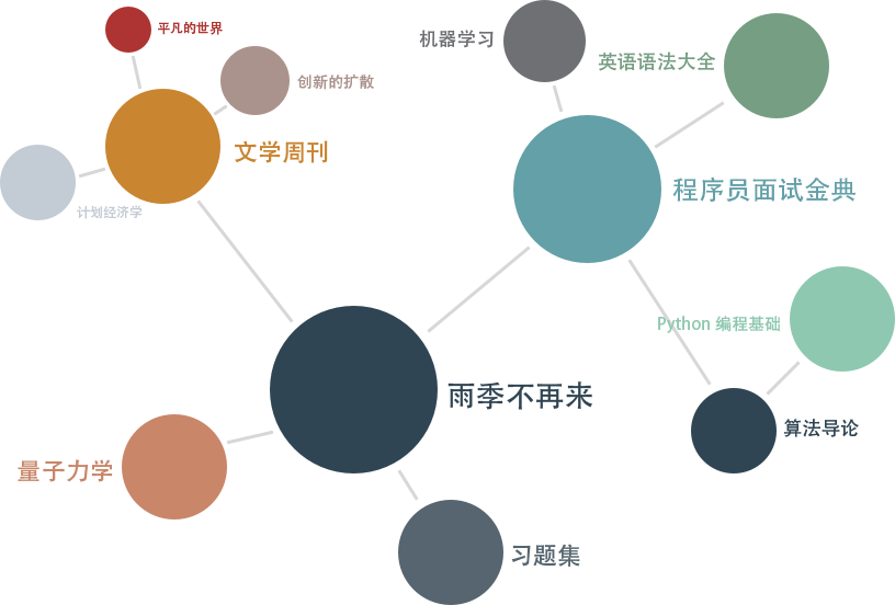 统计指数理论、方法与应用研究